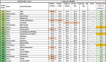 Data, Stats and Daily Numbers started 6th April 2021