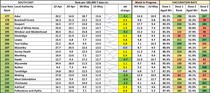 Data, Stats & Daily Numbers started 9th May