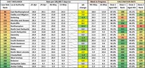 Data, Stats & Daily Numbers started 9th May