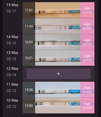 9DPO Symptom Spotting
