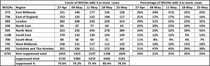 Data, Stat, Daily Numbers started 26th May 2021