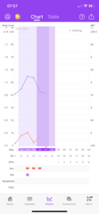 BBT Chart - Help?
