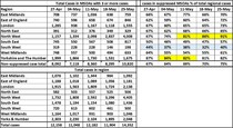Data, Stat, Daily Numbers started 26th May 2021