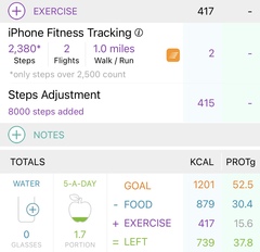 Calories increased. Why?!