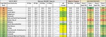 Data, Stats & Daily Numbers started 9th May