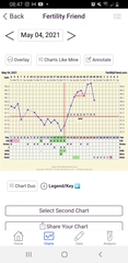 Entering the TWW with BBT charts