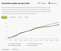 Tiering up the Covid elimination strategy