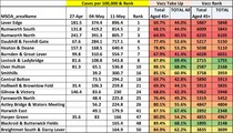 Data, Stats & Daily Numbers started 9th May