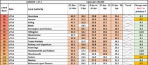 Data, Stats and Daily Numbers started 6th April 2021