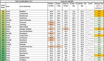 Data, Stats and Daily Numbers started 6th April 2021