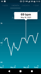 Tracking your cycle and possible BFP using RHR - part 6