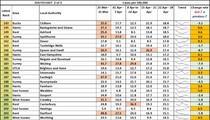 Data, Stats and Daily Numbers started 6th April 2021