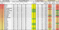 Data, Stats & Daily Numbers started 9th May