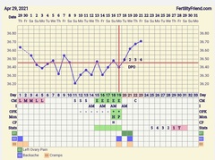 9DPO Symptom Spotting