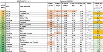 Data, Stats and Daily Numbers started 6th April 2021