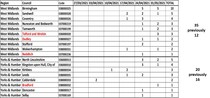 Data, Stats & Daily Numbers started 9th May