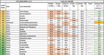 Data, Stats and Daily Numbers started 6th April 2021