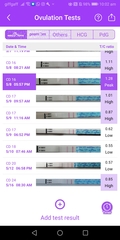 Oh Ffs, high OPK at 7dpo.