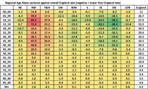Data, Stat, Daily Numbers started 26th May 2021