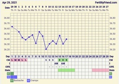 9DPO Symptom Spotting