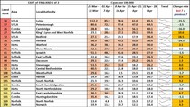 Data, Stats and Daily Numbers started 6th April 2021