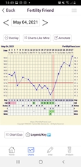 Any chart gurus?