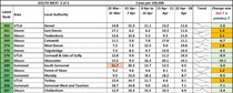 Data, Stats and Daily Numbers started 6th April 2021