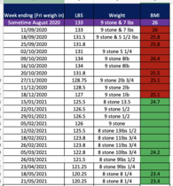 Little and shrinking - shorties trying to lose weight pt2