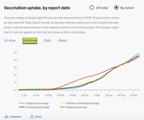 Tiering up the Covid elimination strategy