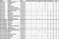 Data, Stats & Daily Numbers started 9th May