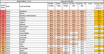 Data, Stats and Daily Numbers started 6th April 2021