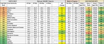 Data, Stats & Daily Numbers started 9th May