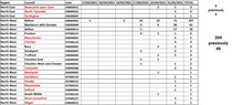 Data, Stats & Daily Numbers started 9th May