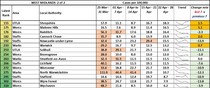 Data, Stats and Daily Numbers started 6th April 2021