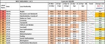 Data, Stats and Daily Numbers started 6th April 2021