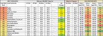 Data, Stats & Daily Numbers started 9th May