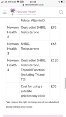 Newson clinic blood tests