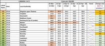 Data, Stats and Daily Numbers started 6th April 2021