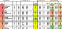 Data, Stats & Daily Numbers started 9th May