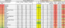 Data, Stats & Daily Numbers started 9th May