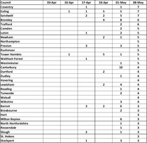 Data, Stats & Daily Numbers started 9th May