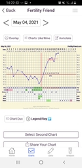 Any chart gurus?