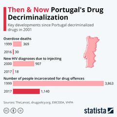 To not be concerned about DDs occasional drug use?