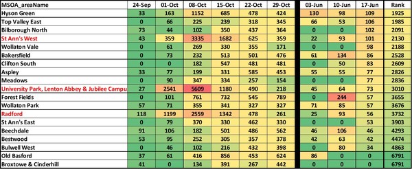Data, Stats Thread June 11
