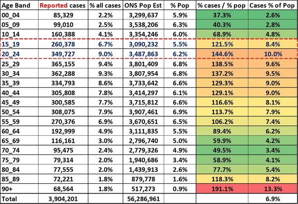 Data, Stat, Daily Numbers started 26th May 2021