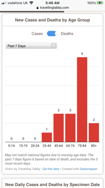 How likely are double vaccinated people to pass it on?
