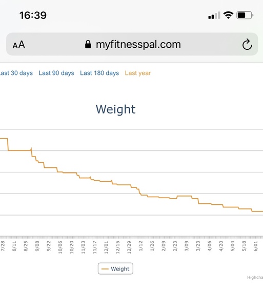 Shorties trying to lose weight - pt 3