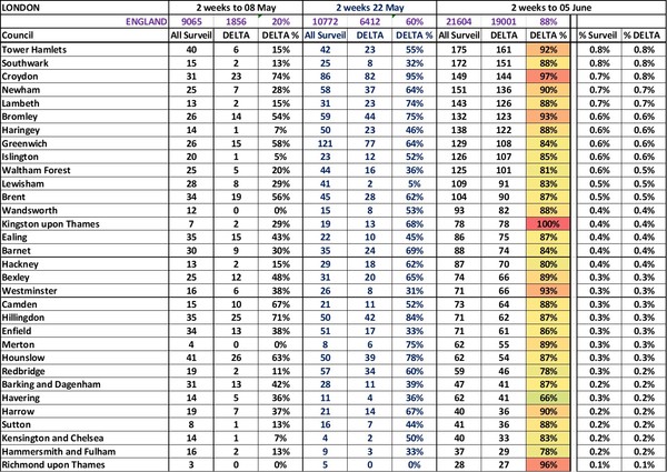 Data, Stats Thread June 11