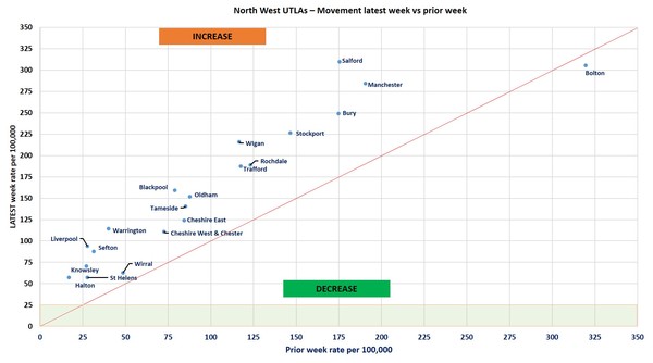 Data, Stats Thread June 11