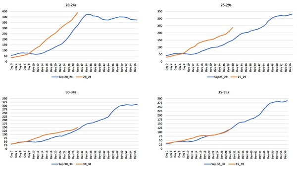 Data, Stats and Daily Numbers started 26th June